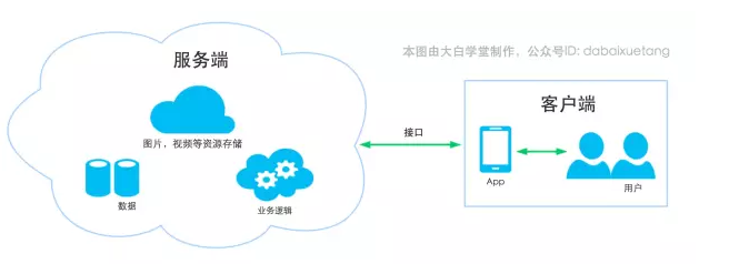 开发一个App需要多少钱？基础软件服务成本解析