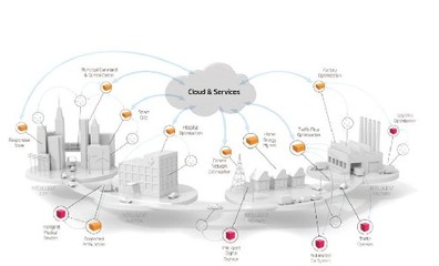 数据基础建设 物联网发展的关键