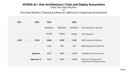 英伟达算力垄断面临挑战，全球巨头竞逐自研AI芯片新赛道