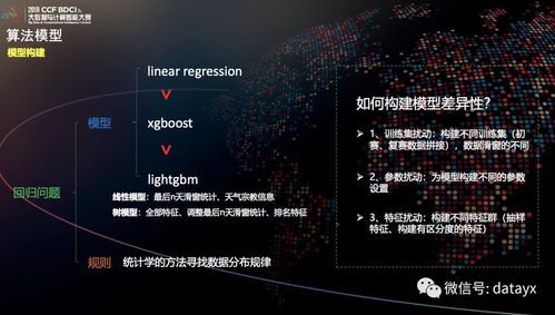 机器学习赋能供应链 基于时间序列的需求预测与数据处理全解析