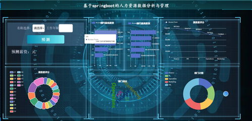 基于Spring Boot的人力资源数据分析与管理平台 大数据赋能企业人才决策