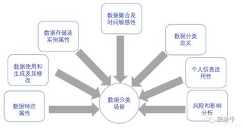 大数据环境下的敏感数据治理 挑战、策略与未来路径