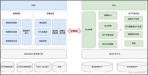 数据治理之基石 基础软件服务如何赋能数据质量管理