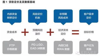 数据治理 释放数据价值，赋能智能决策