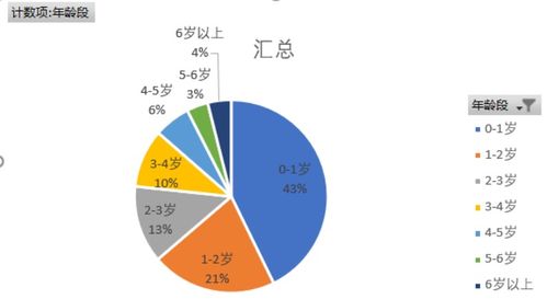 孕婴产品数据分析