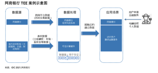 蚂蚁隐私计算入选IDC优秀实践，数据处理合规与创新并重
