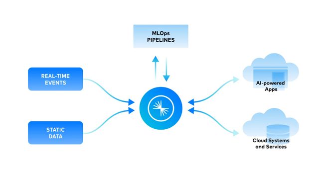Splunk、Snowflake与Palantir “烧钱”大数据企业的生存之道