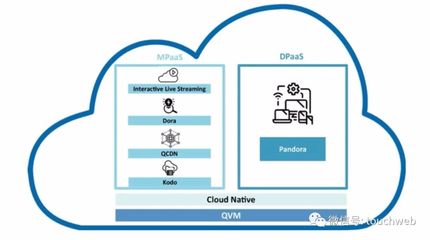 七牛云冲刺美股 年营收近11亿，阿里云锋经纬启明为股东，深耕数据处理优势显著