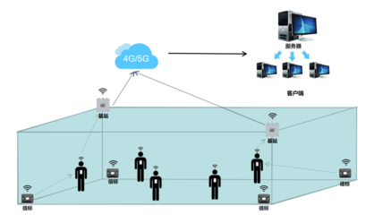 如何选择人员定位系统的硬件设备与基础软件服务
