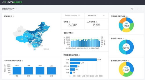 无需编程，探索式数据可视化BI分析工具 驱动企业实现数据增值的基础软件服务