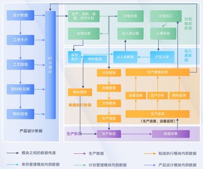 制造行业的IT架构中,如何为产线引入更高效的数据处理和存储方案来提升MES性能?