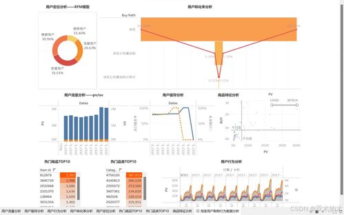 戎易大数据 基于MySQL和Tableau的淘宝用户购物行为数据分析——数据处理篇